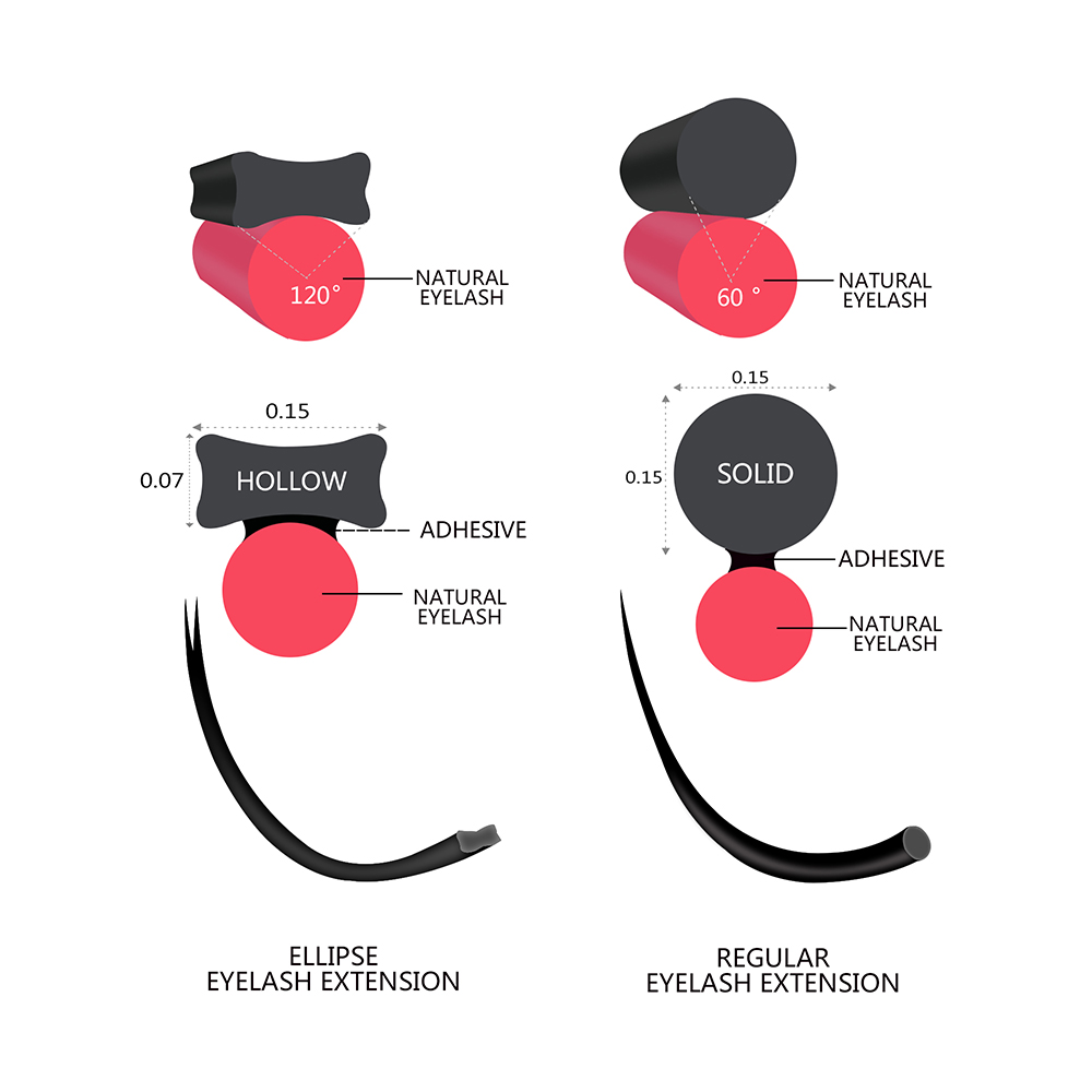 Quewel Ellips Platte Wimper Ex - Eyelash Extension For Asian Eyes recensie en prijs