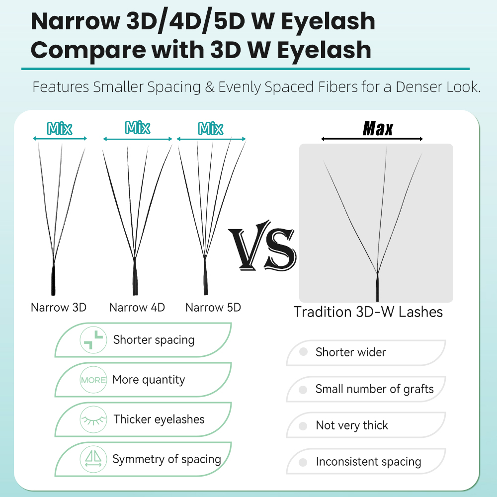 Yelix Smalle 3D 4D 5D W Voorge - Eyelash Extension For Asian Eyes recensie en prijs